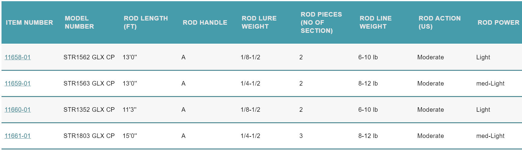 G. LOOMIS, G. Loomis GLX Center Pin Float Rod