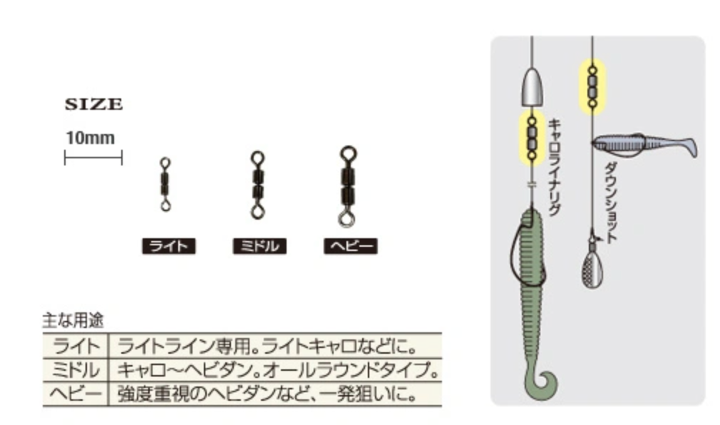 Ryugi, Ryugi Carodan Swivel