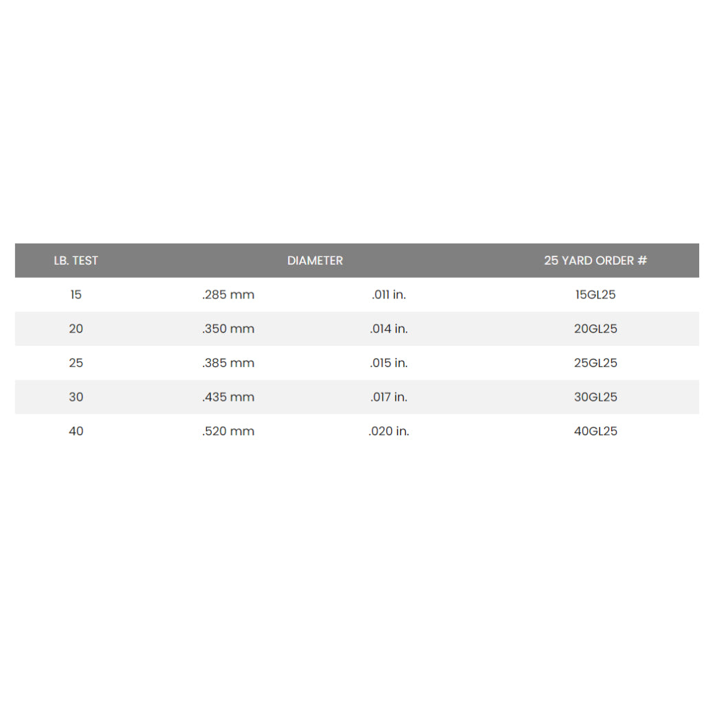 SeaGuar, Seaguar Gold Label Fluorocarbon Leader