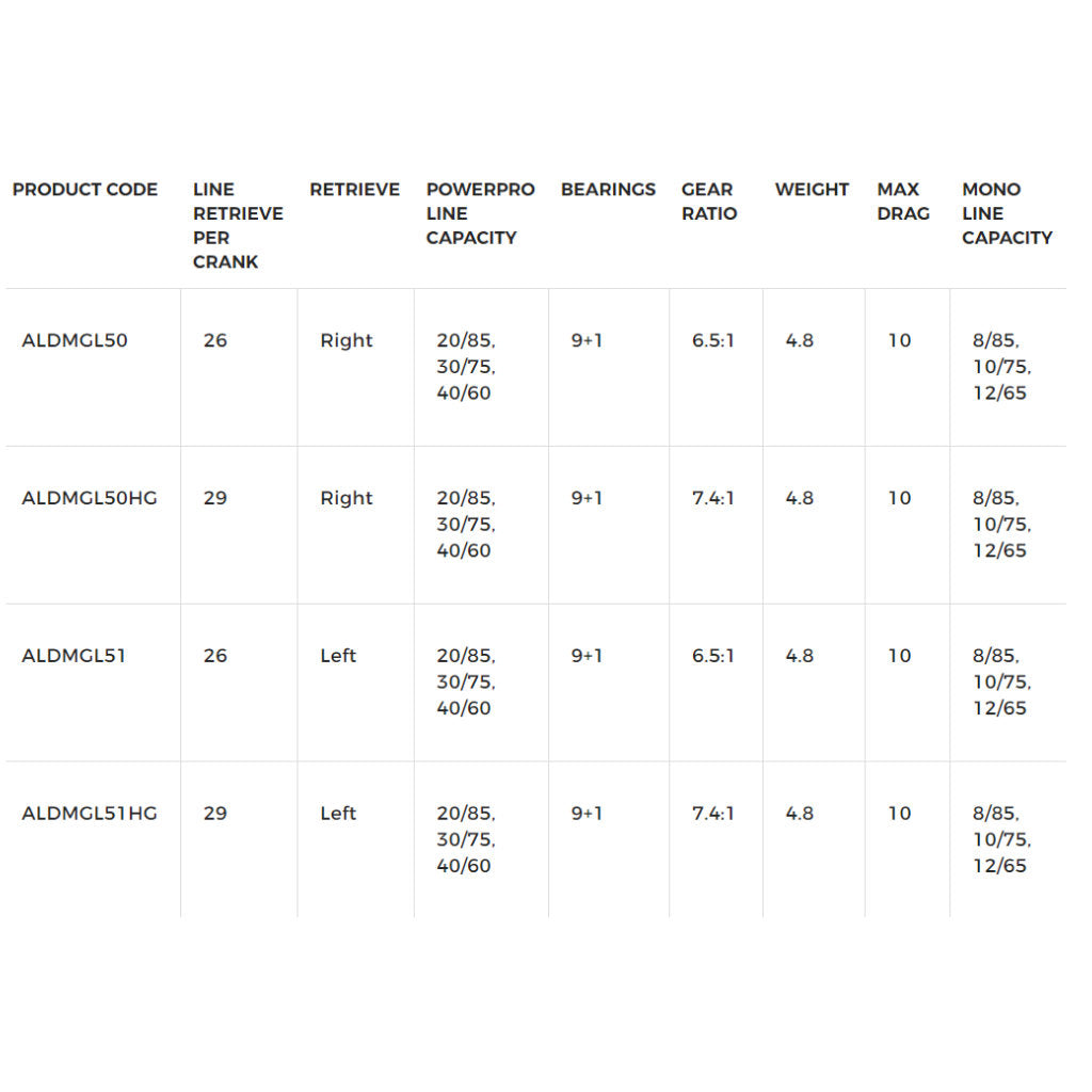 Shimano, Shimano Aldebaran MGL Casting Reel