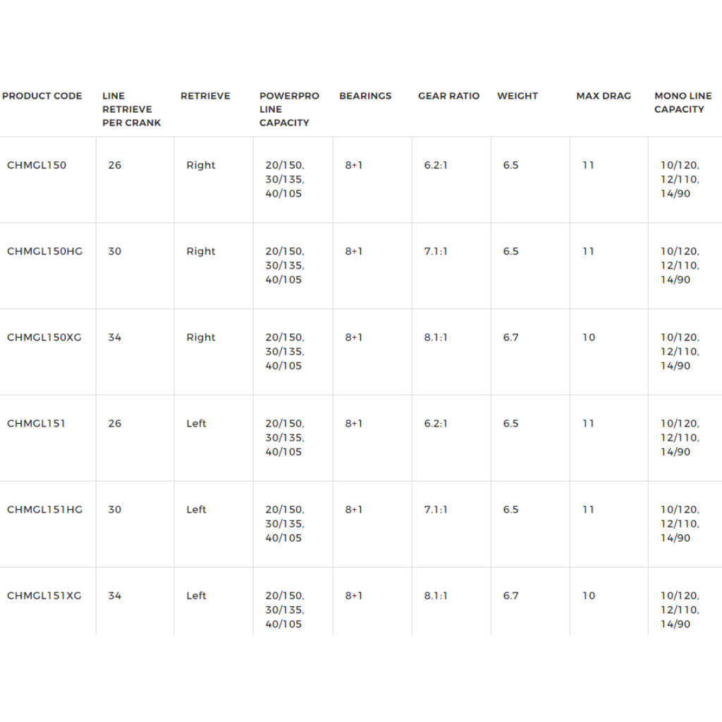 Shimano, Shimano Chronarch MGL Casting Reel