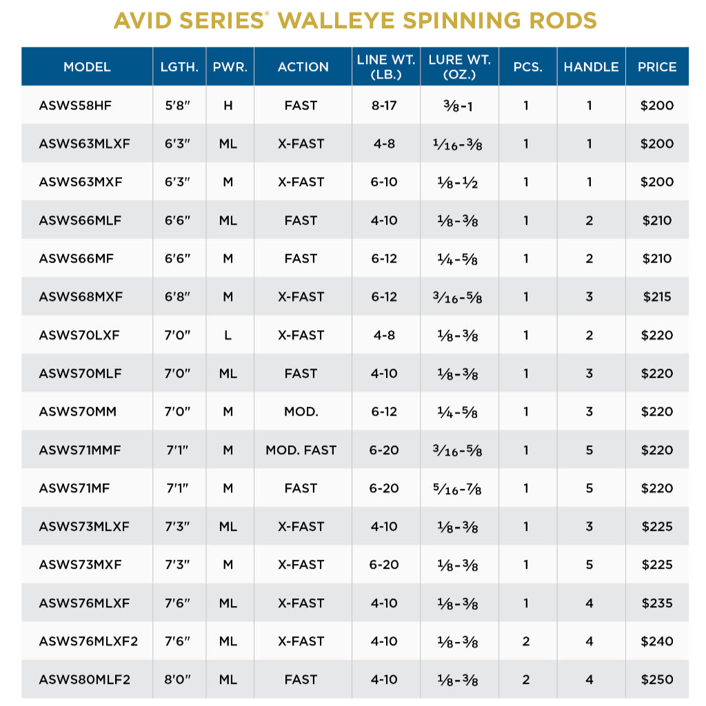 ST.CROIX, St. Croix Avid Walleye Series Spinning Rod