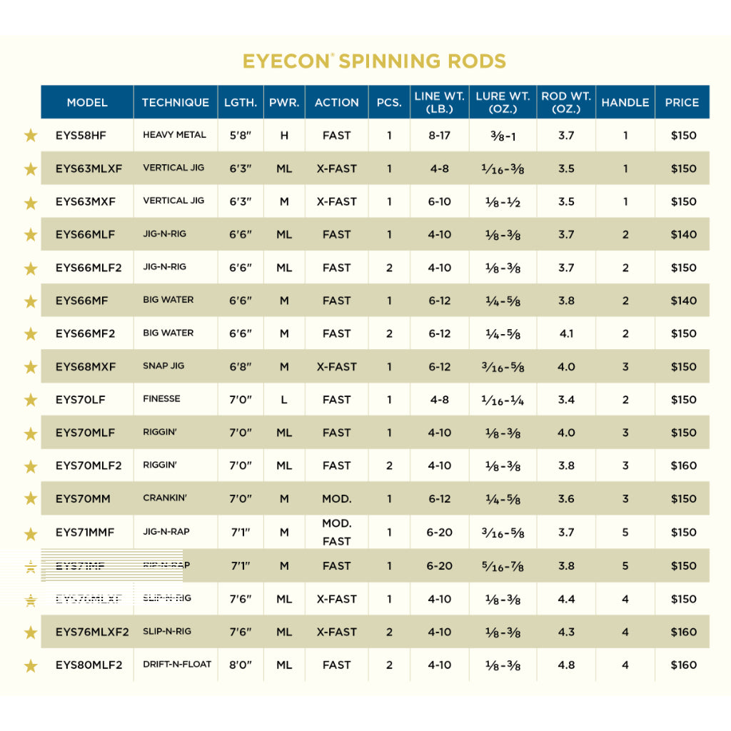 ST.CROIX, St. Croix Eyecon Spinning Rod