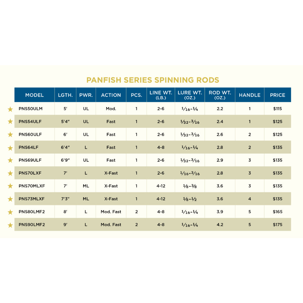 ST.CROIX, St. Croix Panfish Series Spinning Rod